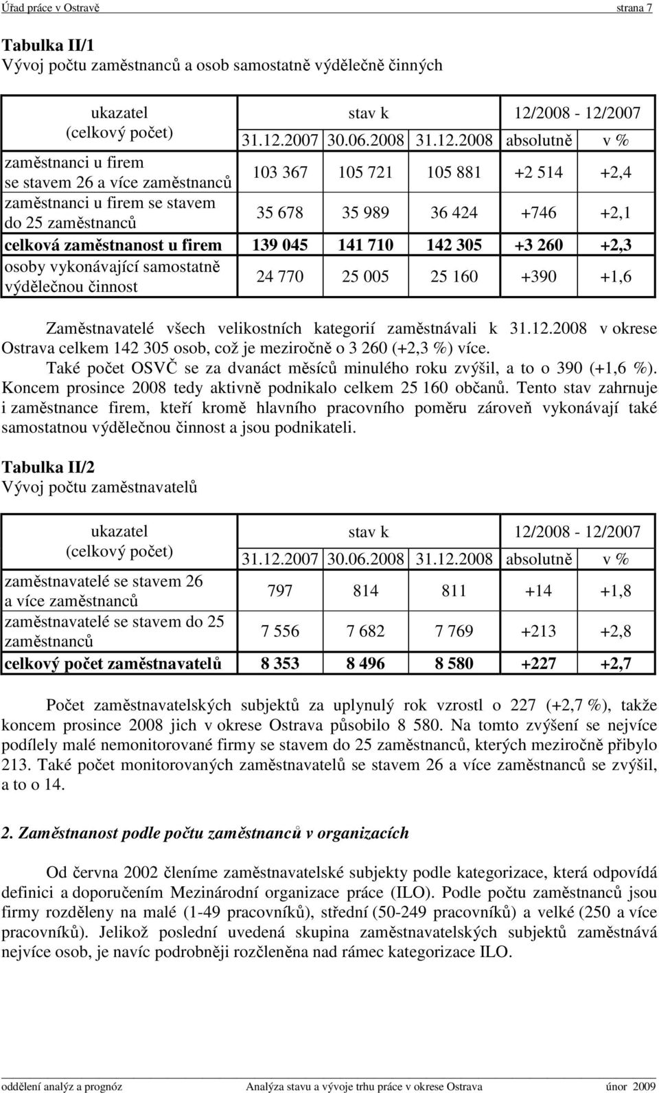 2007 (celkový počet) 31.12.