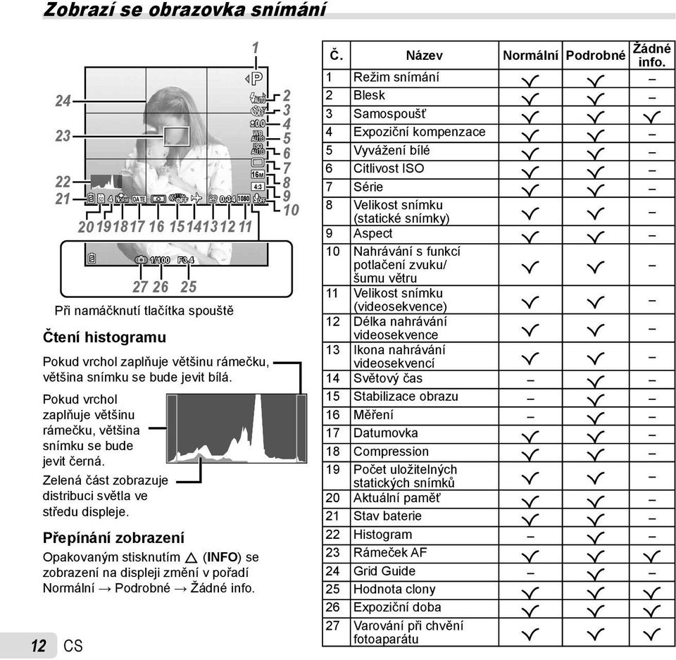 Zelená část zobrazuje distribuci světla ve středu displeje. Přepínání zobrazení Opakovaným stisknutím F (INFO) se zobrazení na displeji změní v pořadí Normální Podrobné Žádné info.