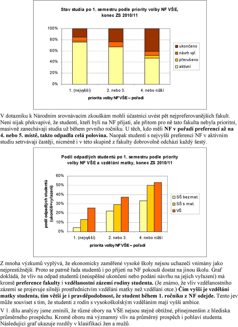 nebo nižší priorita volby NF VŠE pořadí V dotazníku k Národním srovnávacím zkouškám mohli účastníci uvést pět nejpreferovanějších fakult.