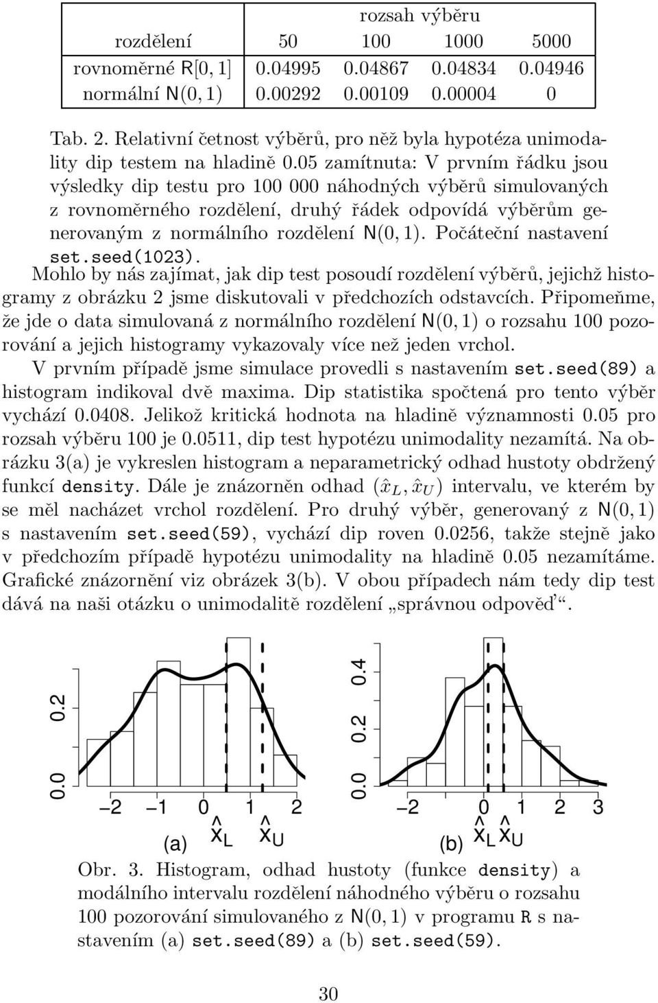 05 zamítnuta: V prvním řádku jsou výsledky dip testu pro 100 000 náhodných výběrů simulovaných z rovnoměrného rozdělení, druhý řádek odpovídá výběrům generovaným z normálního rozdělení N(0, 1).