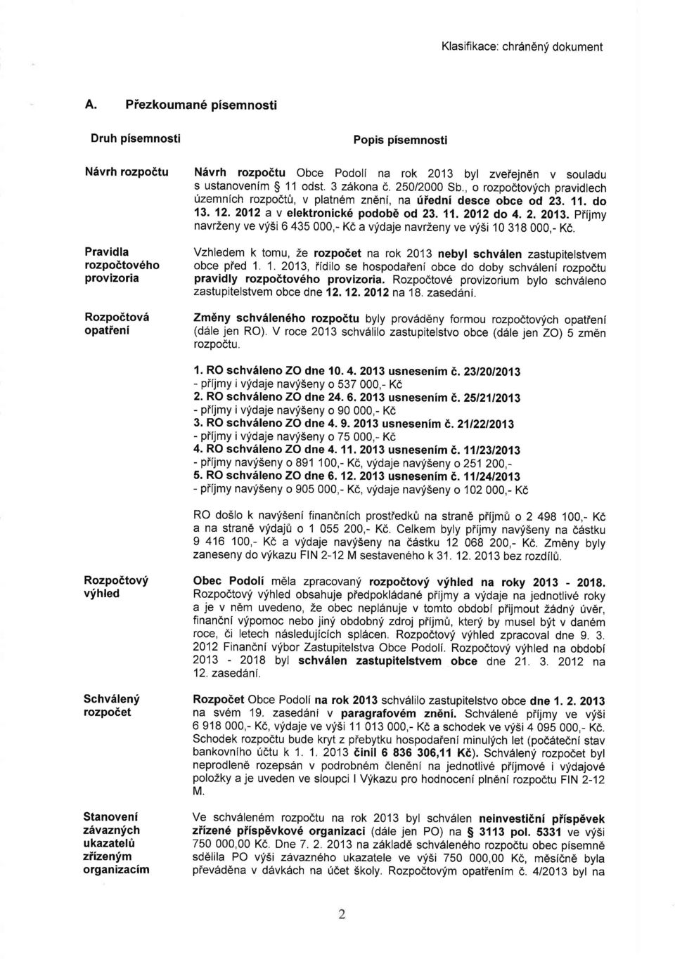 ustanovenim $ 11 odst. 3 z6kona t.25012000 sb., o rozpodtovfch pravidlech Uzemnich rozpodt0, v platn6m zn6nl, na riiedni desce obce od 23. 11. do 13. 12. 2012 a v elektronick6 podobd od 23. 11. 2012 do 4.