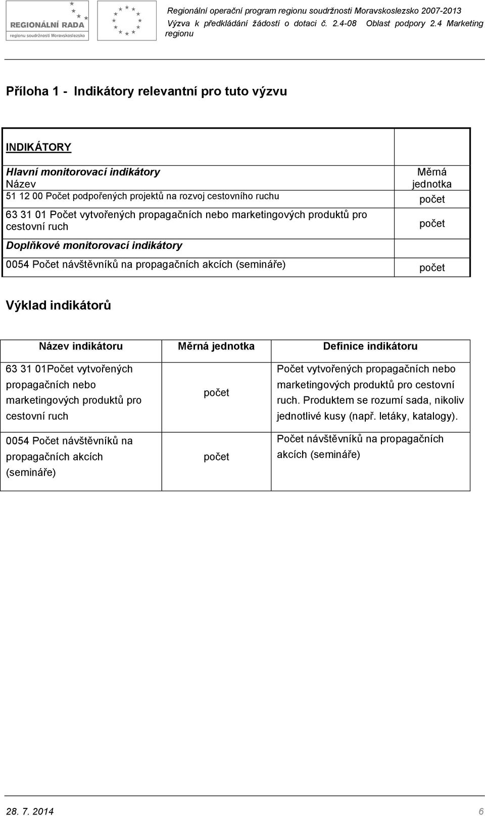 návštěvníků na propagačních akcích (semináře) počet Výklad indikátorů Název indikátoru Měrná jednotka Definice indikátoru 63 31 01Počet vytvořených propagačních nebo marketingových produktů pro