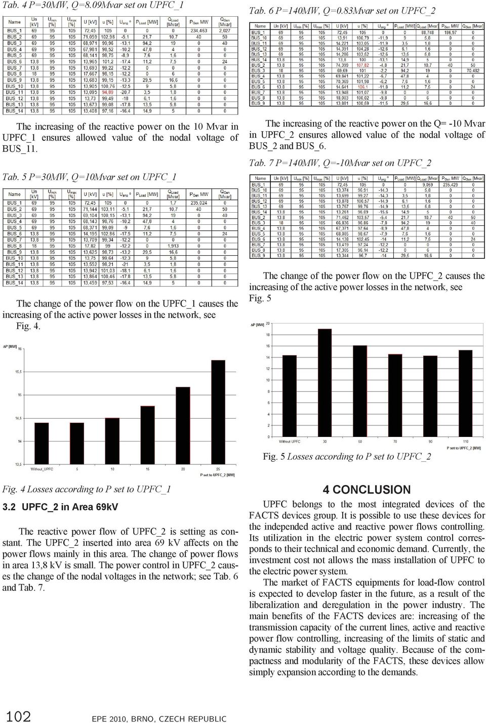 7 P=140MW, Q=-10Mvar set on UPFC_2 The change of the power flow on the UPFC_1 causes the increasing of the active power losses in the network, see Fig. 4.