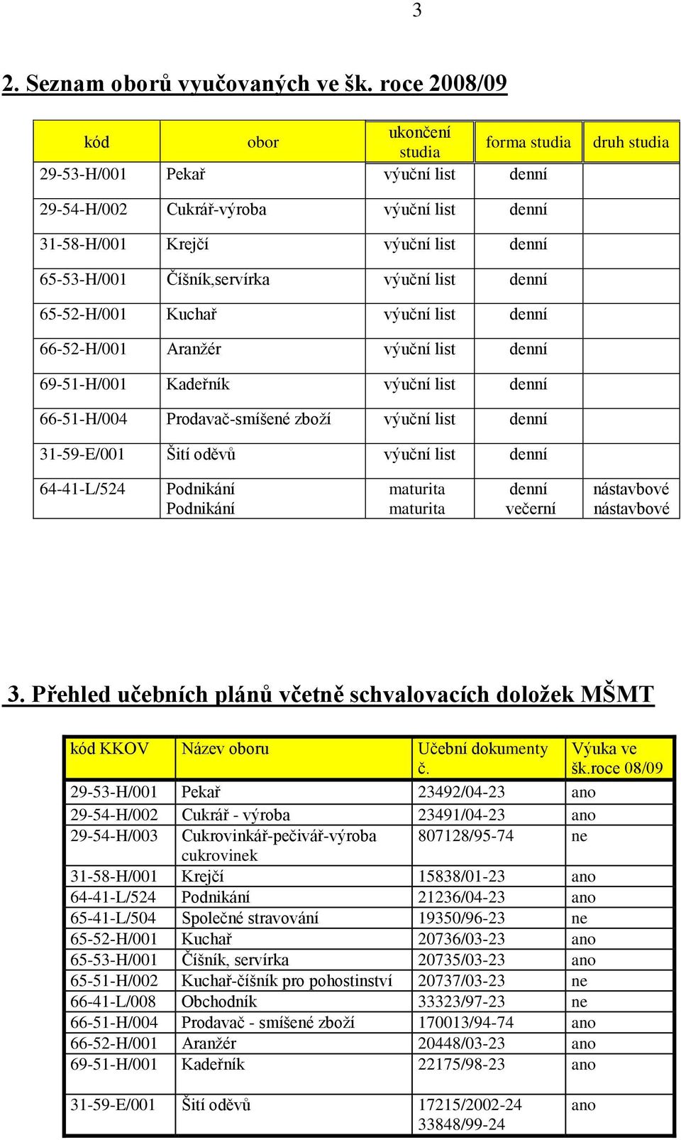 Číšník,servírka výuční list denní 65-52-H/001 Kuchař výuční list denní 66-52-H/001 Aranţér výuční list denní 69-51-H/001 Kadeřník výuční list denní 66-51-H/004 Prodavač-smíšené zboţí výuční list