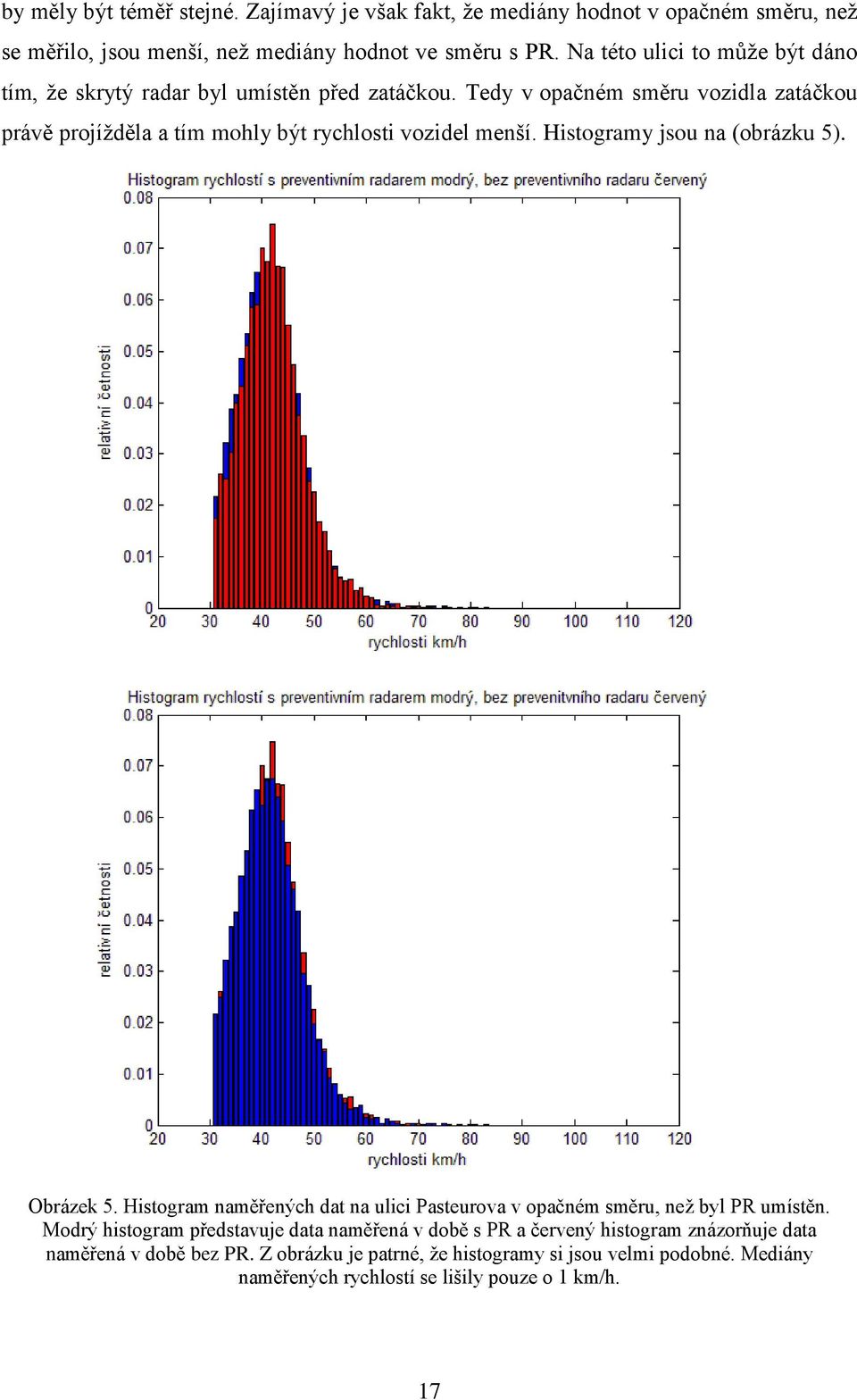 Tedy v opačném směru vozidla zatáčkou právě projížděla a tím mohly být rychlosti vozidel menší. Histogramy jsou na (obrázku 5). Obrázek 5.