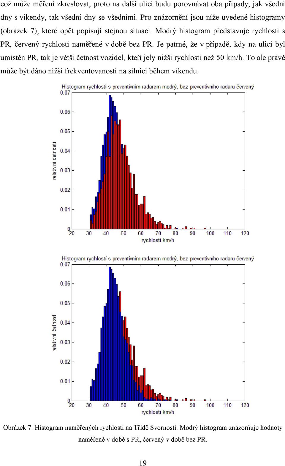 Modrý histogram představuje rychlosti s PR, červený rychlosti naměřené v době bez PR.