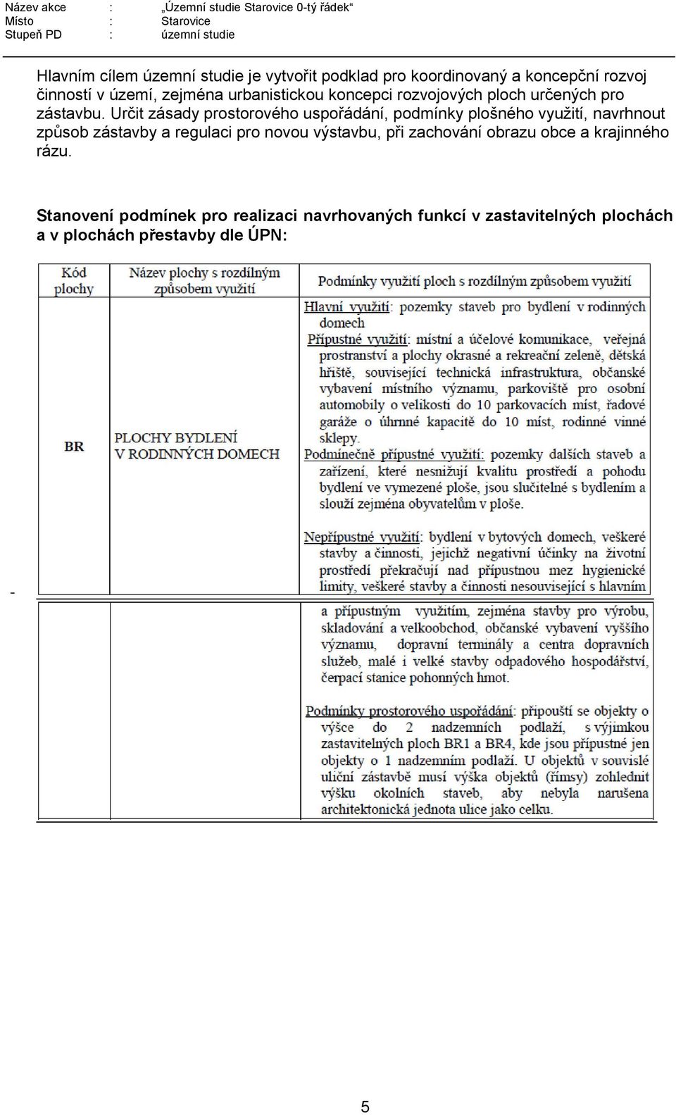 Určit zásady prostorového uspořádání, podmínky plošného využití, navrhnout způsob zástavby a regulaci pro novou