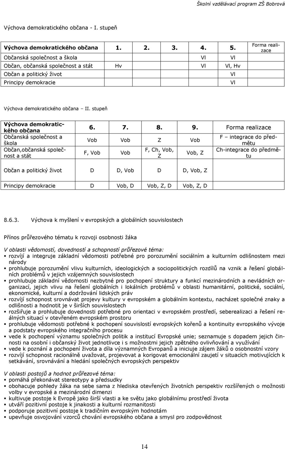 stupeň Výchova demokratického občana Občanská společnost a škola Občan,občanská společnost a stát 6. 7. 8. 9.