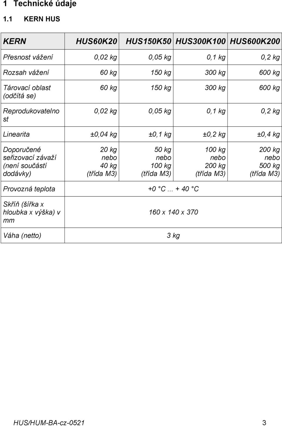 Tárovací oblast (odčítá se) Reprodukovatelno st 60 kg 150 kg 300 kg 600 kg 0,02 kg 0,05 kg 0,1 kg 0,2 kg Linearita ±0,04 kg ±0,1 kg ±0,2 kg ±0,4