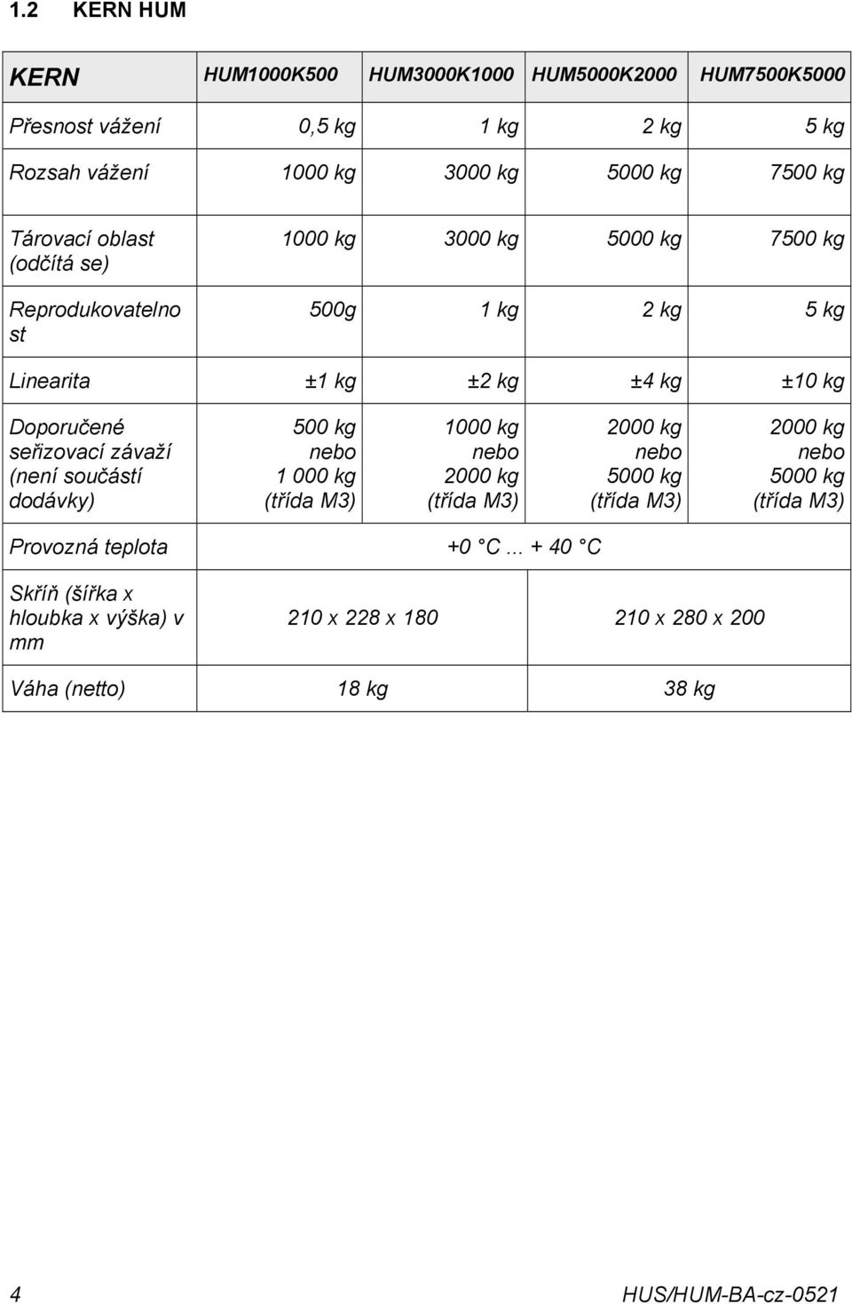 Doporučené seřizovací závaží (není součástí dodávky) 500 kg nebo 1 000 kg (třída M3) 1000 kg nebo 2000 kg (třída M3) 2000 kg nebo 5000 kg (třída M3)