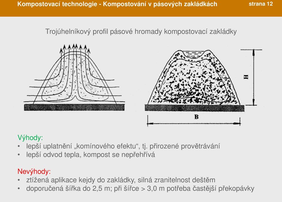 přirozené provětrávání lepší odvod tepla, kompost 2,0 m se nepřehřívá 1,1 1,2 m 2,5 m 1,3 1,5 m Nevýhody: ztížená