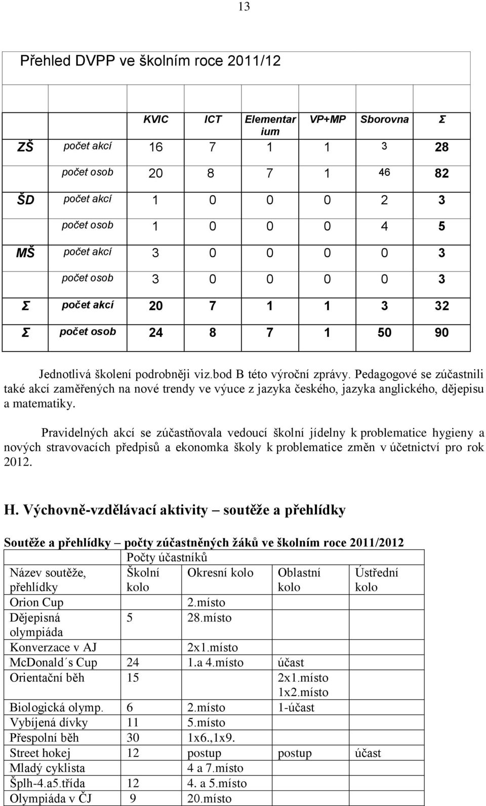 Pedagogové se zúčastnili také akcí zaměřených na nové trendy ve výuce z jazyka českého, jazyka anglického, dějepisu a matematiky.