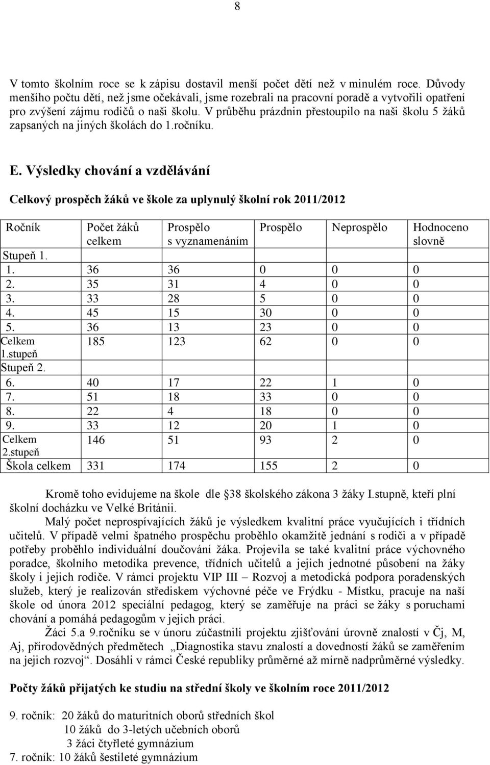 V průběhu prázdnin přestoupilo na naši školu 5 žáků zapsaných na jiných školách do 1.ročníku. E.