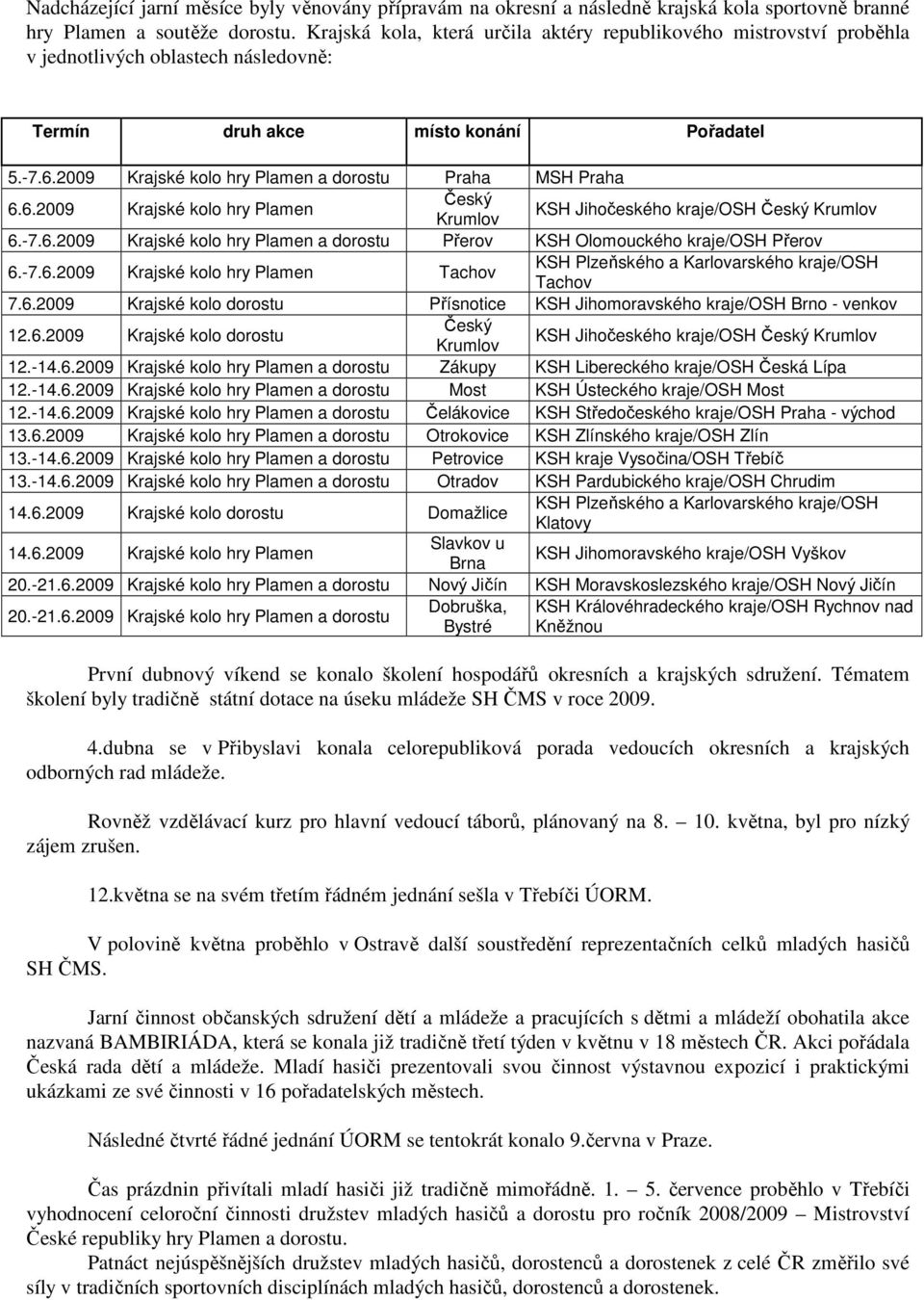 2009 Krajské kolo hry Plamen a dorostu Praha MSH Praha 6.6.2009 Krajské kolo hry Plamen Český Krumlov KSH Jihočeského kraje/osh Český Krumlov 6.-7.6.2009 Krajské kolo hry Plamen a dorostu Přerov KSH Olomouckého kraje/osh Přerov 6.