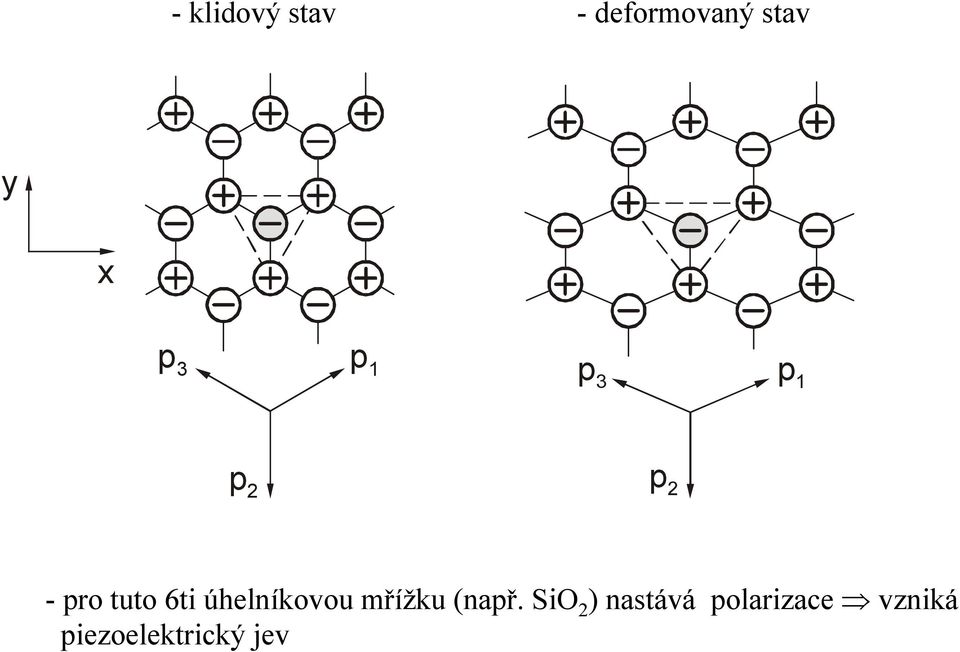 úhelníkovou mřížku (např.