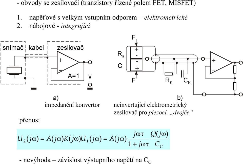 nábojové - integrující kabel zesilovač + A=1 U 2 ( jω) R s C F F + - - + R K C K + přenos: a) b)