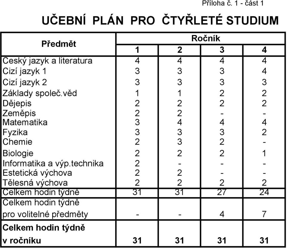 Cizí jazyk 2 3 3 3 3 Základy společ.