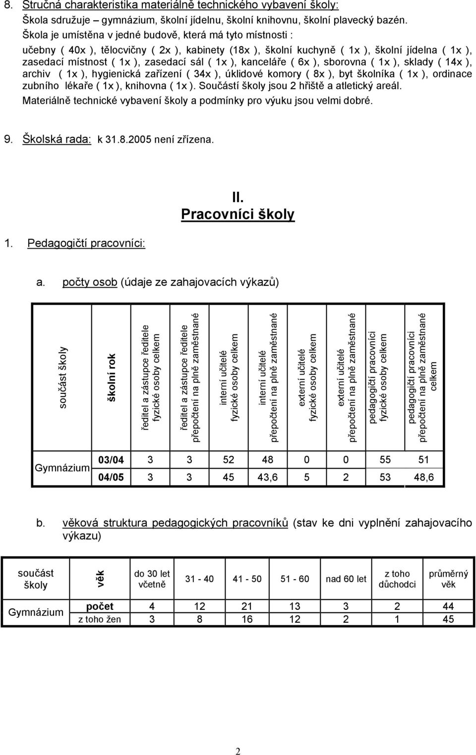 1x ), kanceláře ( 6x ), sborovna ( 1x ), sklady ( 14x ), archiv ( 1x ), hygienická zařízení ( 34x ), úklidové komory ( 8x ), byt školníka ( 1x ), ordinace zubního lékaře ( 1x ), knihovna ( 1x ).