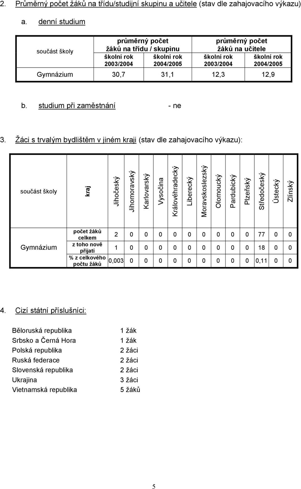 31,1 12,3 12,9 b. studium při zaměstnání - ne 3.