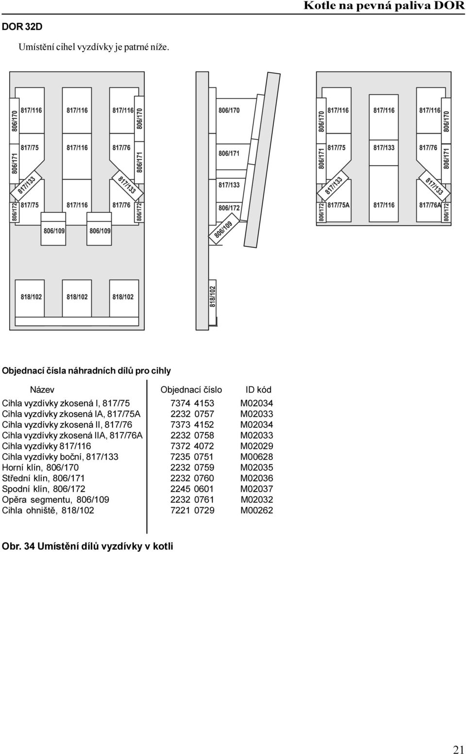 0757 M02033 Cihla vyzdívky zkosená II, 817/76 7373 4152 M02034 Cihla vyzdívky zkosená IIA, 817/76A 2232 0758 M02033 Cihla vyzdívky 817/116 7372 4072 M02029 Cihla