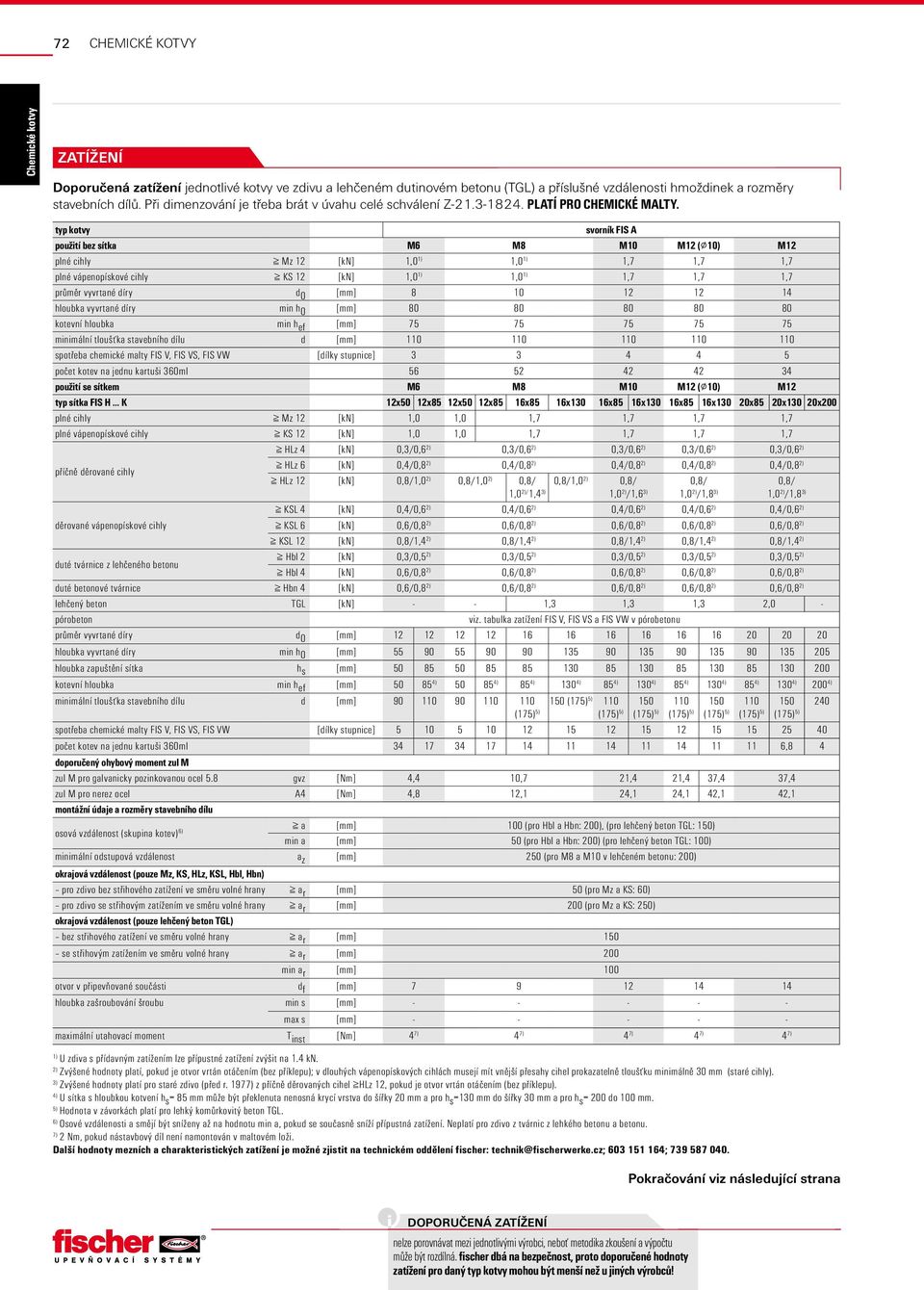 kotvy svorník FIS A použití bez sítka M6 M8 M10 M12 ( 10) M12 plné cihly Mz 12 [kn] 1,0 1) 1,0 1) 1,7 1,7 1,7 plné vápenopískové cihly KS 12 [kn] 1,0 1) 1,0 1) 1,7 1,7 1,7 průměr vyvrtané díry d 0