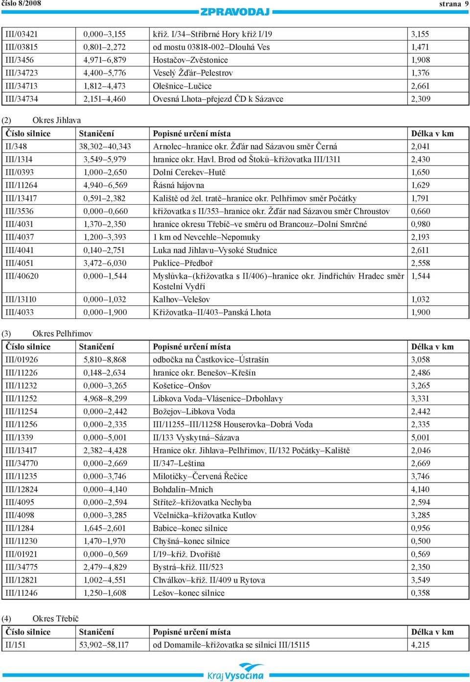 1,812 4,473 Olešnice Lučice 2,661 III/34734 2,151 4,460 Ovesná Lhota přejezd ČD k Sázavce 2,309 (2) Okres Jihlava Číslo silnice Staničení Popisné určení místa Délka v km II/348 38,302 40,343 Arnolec