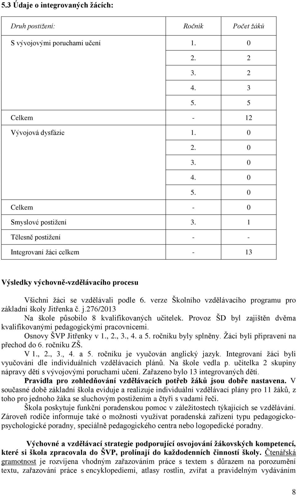 verze Školního vzdělávacího programu pro základní školy Jitřenka č. j.276/2013 Na škole působilo 8 kvalifikovaných učitelek. Provoz ŠD byl zajištěn dvěma kvalifikovanými pedagogickými pracovnicemi.