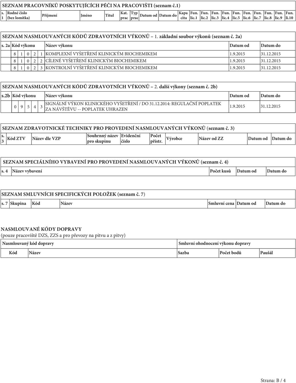 2a Kód výkonu Název výkonu Datum od Datum do 8 1 0 2 1 KOMPLEXNÍ VYŠETŘENÍ KLINICKÝM BIOCHEMIKEM 1.9.2015 31.12.2015 8 1 0 2 2 CÍLENÉ VYŠETŘENÍ KLINICKÝM BIOCHEMIKEM 1.9.2015 31.12.2015 8 1 0 2 3 KONTROLNÍ VYŠETŘENÍ KLINICKÝM BIOCHEMIKEM 1.