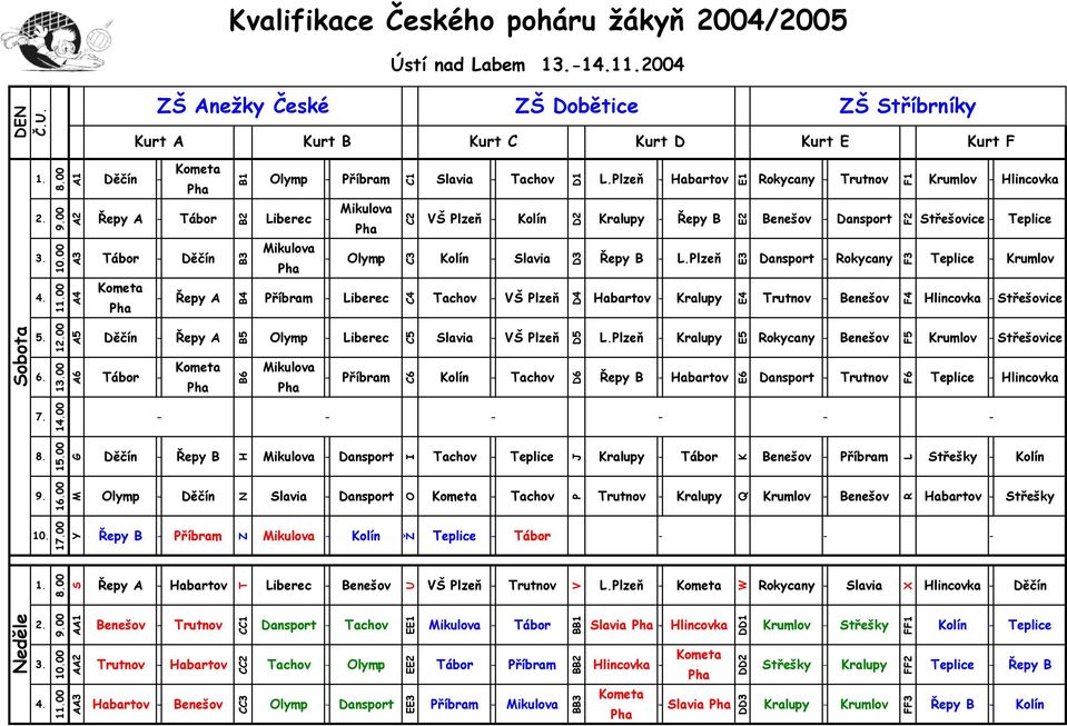 00 A Tábor - Děčín B Mikulova - Olymp C Kolín - Slavia D Řepy B - L.