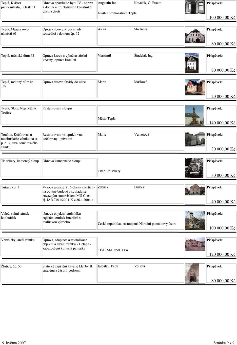 Teplá, rodinný dům čp. 197 Oprava štítové fasády do ulice Marie Mašková Teplá, Sloup Nejsvětější Trojice Restaurování sloupu Město Teplá 1 1 Toužim, Kočárovna u toužimského zámku na st. p. č. 3, areál toužimského zámku Restaurování vstupních vrat kočárovny - původní Marie Vernerová Tři sekery, kamenný sloup Obnova kamenného sloupu Obec Tři sekery Tuřany čp.