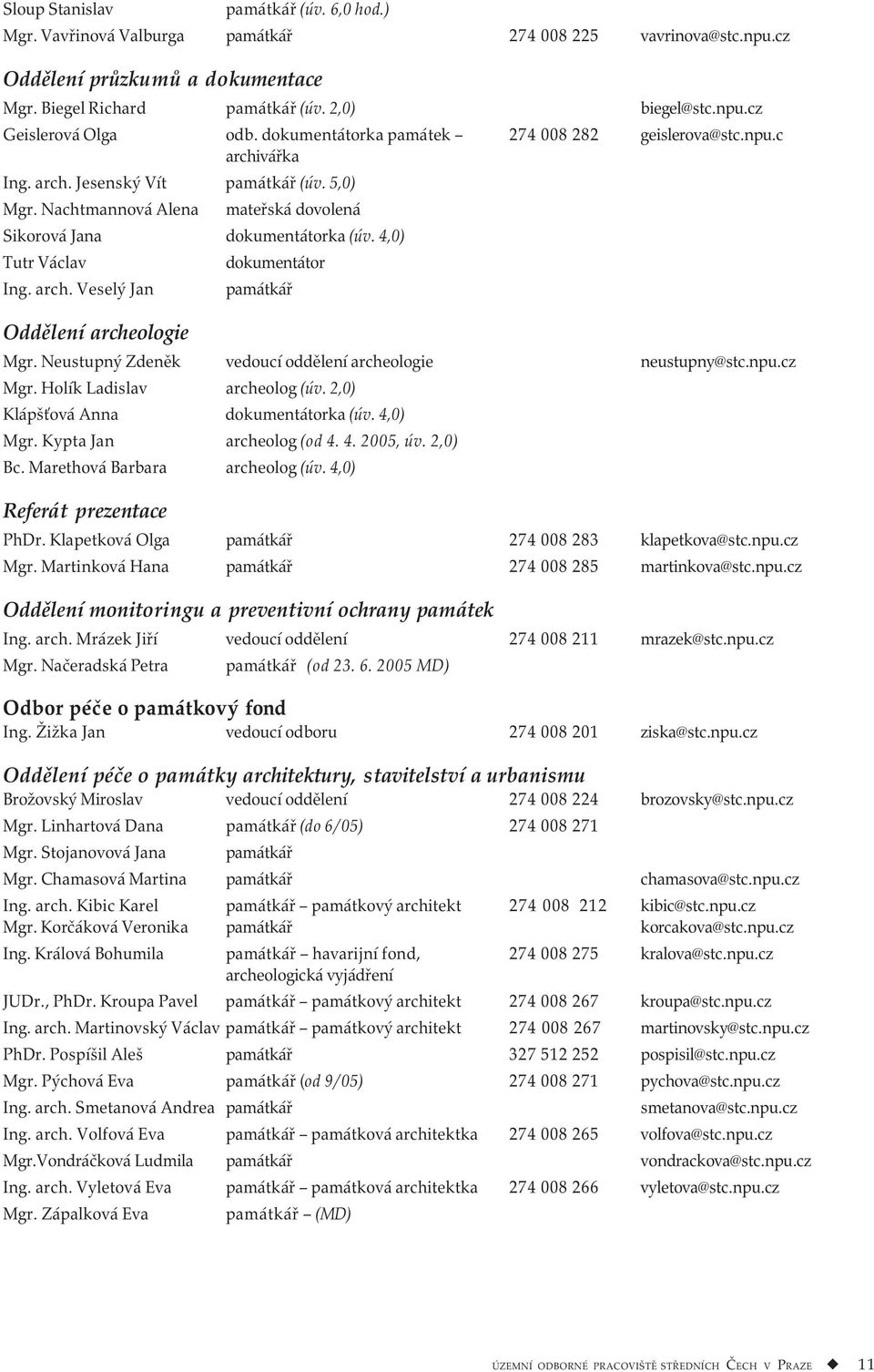 4,0) Tutr Václav dokumentátor Ing. arch. Veselý Jan památkář Oddělení archeologie Mgr. Neustupný Zdeněk vedoucí oddělení archeologie neustupny@stc.npu.cz Mgr. Holík Ladislav archeolog (úv.