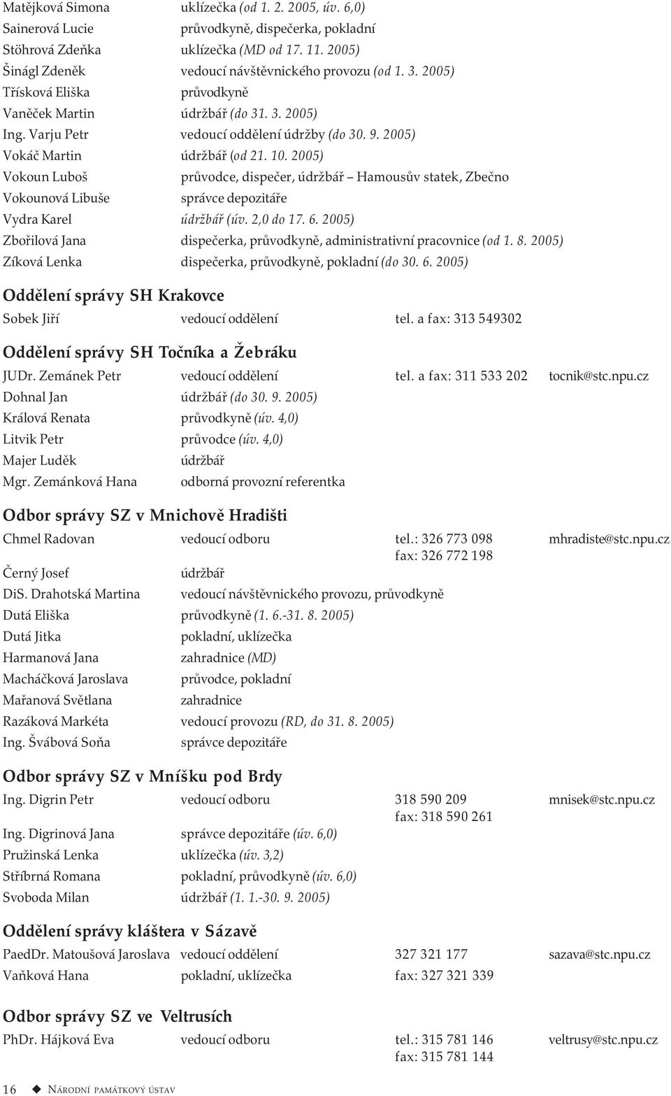 2005) Vokoun Luboš průvodce, dispečer, údržbář Hamousův statek, Zbečno Vokounová Libuše správce depozitáře Vydra Karel údržbář (úv. 2,0 do 17. 6.