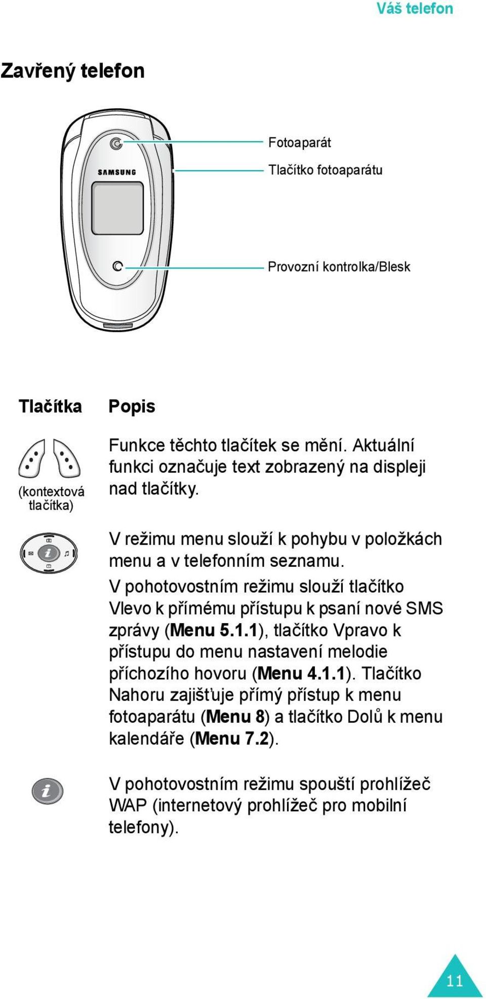 V pohotovostním režimu slouží tlačítko Vlevo k přímému přístupu k psaní nové SMS zprávy (Menu 5.1.