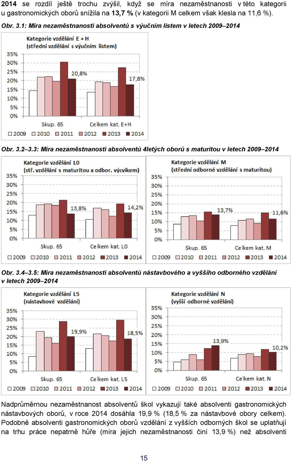5: Míra nezaměstnanosti absolventů nástavbového a vyššího odborného vzdělání v letech 2009 2014 Nadprůměrnou nezaměstnanost absolventů škol vykazují také absolventi gastronomických nástavbových