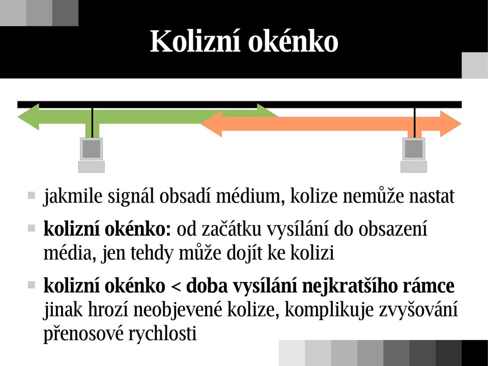 může dojít ke kolizi kolizní okénko < doba vysílání nejkratšího