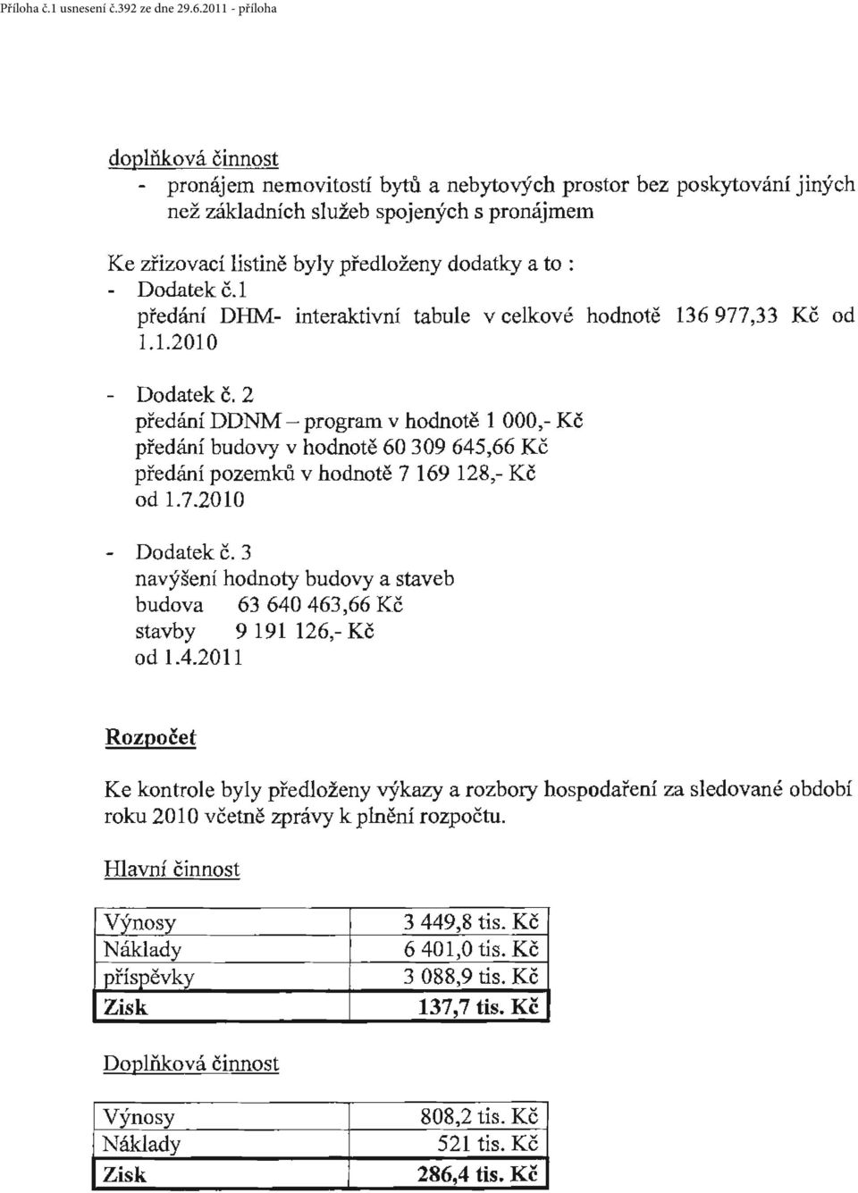 2 předání DDNM - program v hodnotě 1 000,- Kč předání budovy v hodnotě 60 309 645,66 Kč předání pozemků v hodnotě 7 169 128,- Kč od 1.7.2010 - Dodatek č.