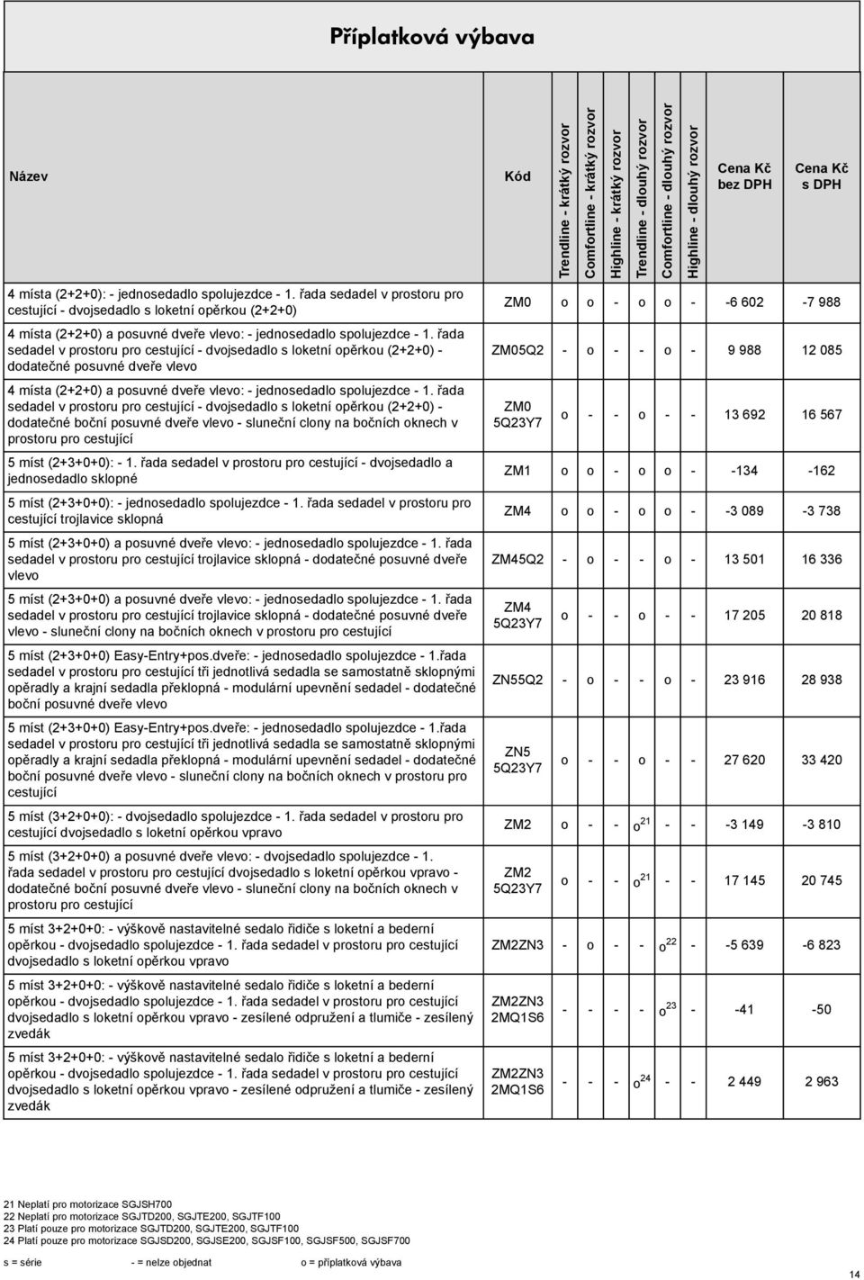 řada edadel v protoru pro cetující - dvojedadlo loketní opěrkou (2+2+0) - dodatečné boční pouvné dveře vlevo - luneční clony na bočních oknech v protoru pro cetující 5 mít (2+3+0+0): - 1.