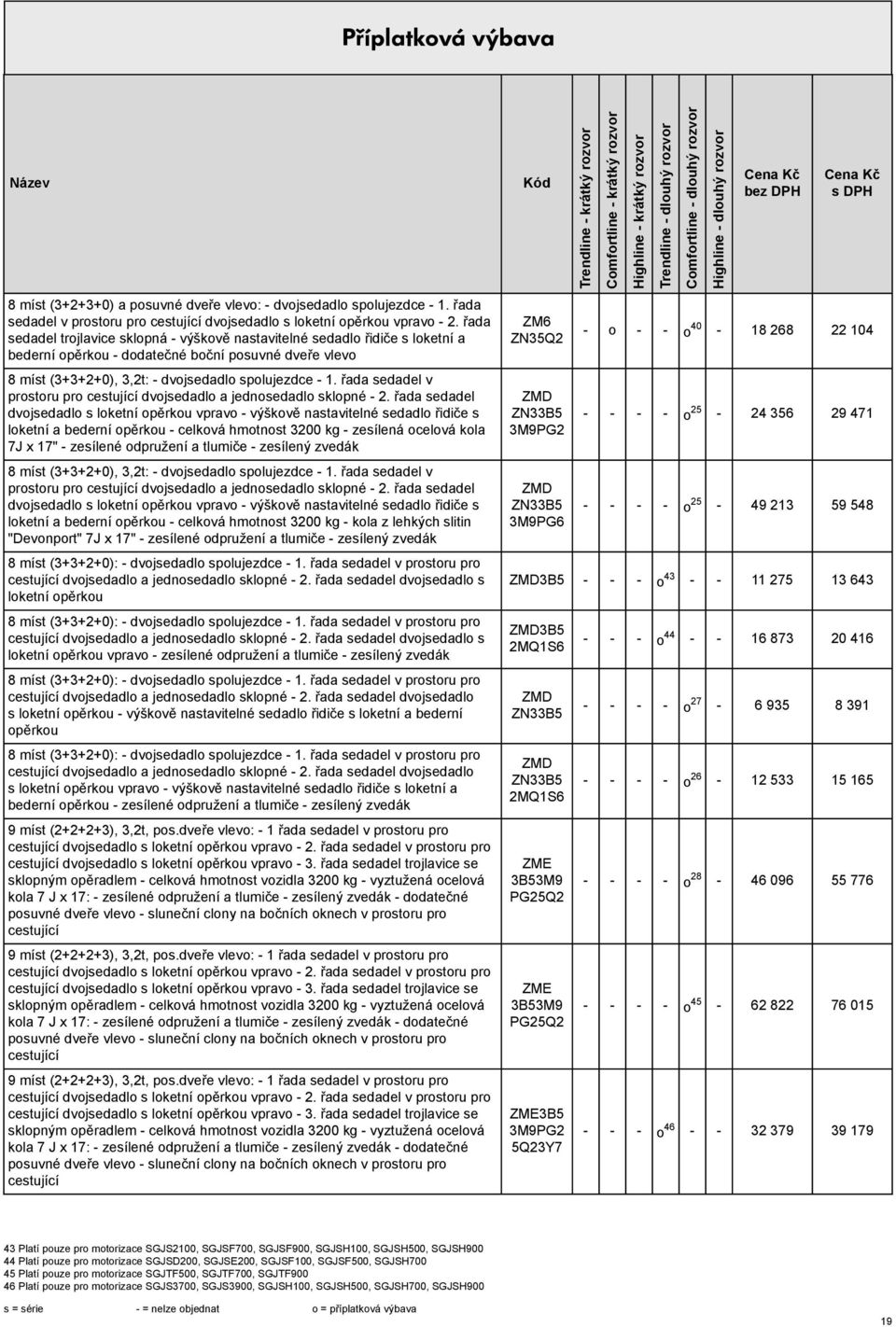 řada edadel v protoru pro cetující dvojedadlo a jednoedadlo klopné - 2.