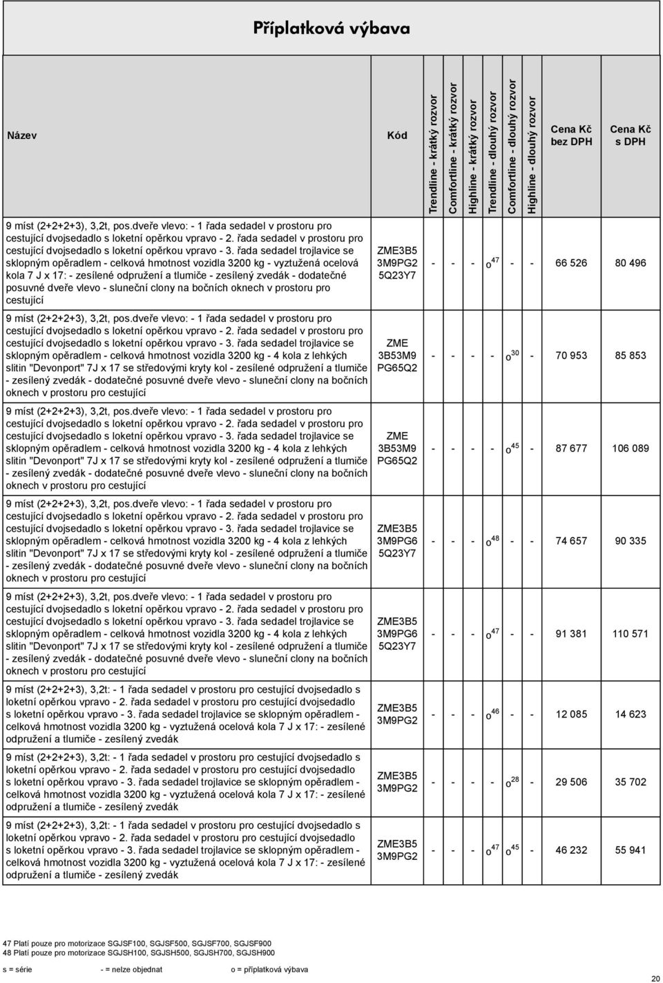 clony na bočních oknech v protoru pro cetující  řada edadel trojlavice e klopným opěradlem - celková hmotnot vozidla 3200 kg - 4 kola z lehkých litin "Devonport" 7J x 17 e tředovými kryty kol -