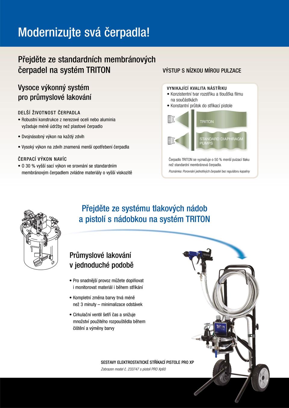 údržby než plastové čerpadlo VÝSTUP S NÍZKOU MÍROU PULZACE VYNIKAJÍCÍ KVALITA NÁSTŘIKU Konzistentní tvar rozstřiku a tloušťka filmu na součástkách Konstantní průtok do stříkací pistole Dvojnásobný