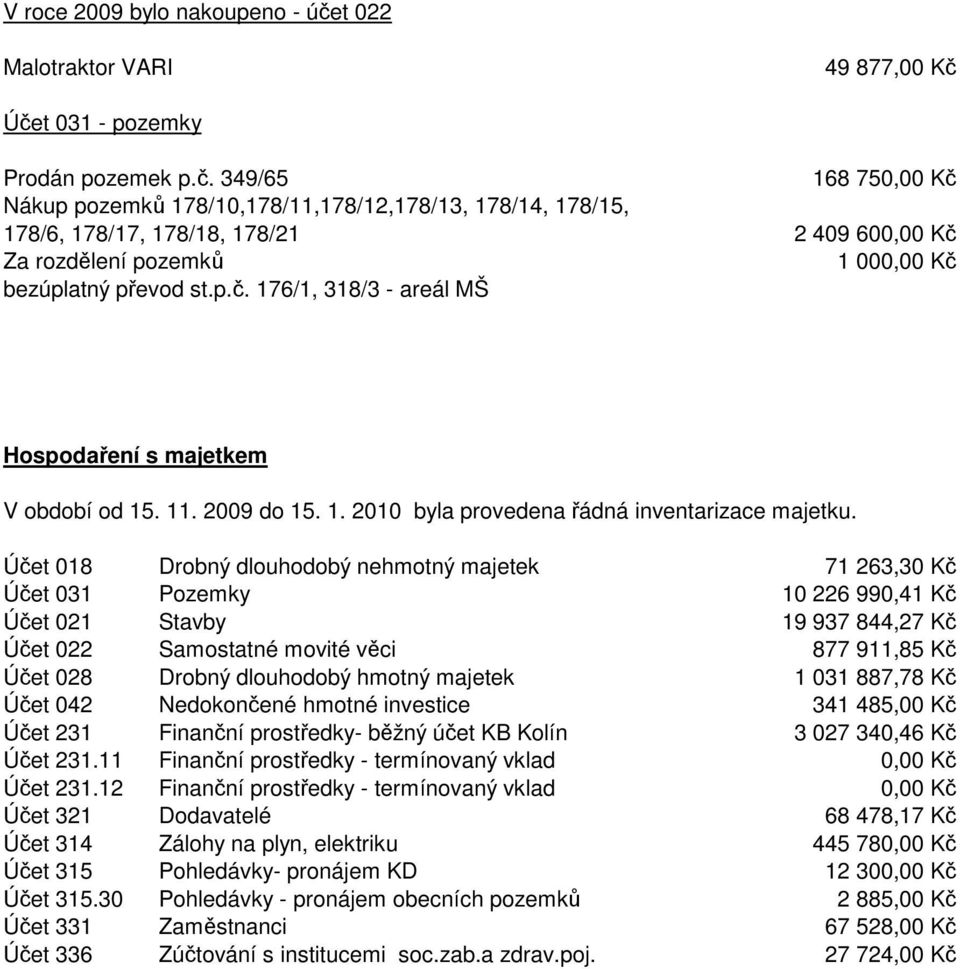 Účet 031 - pozemky Prodán pozemek p.č. 349/65 168 750,00 Kč Nákup pozemků 178/10,178/11,178/12,178/13, 178/14, 178/15, 178/6, 178/17, 178/18, 178/21 2 409 600,00 Kč Za rozdělení pozemků 1 000,00 Kč bezúplatný převod st.