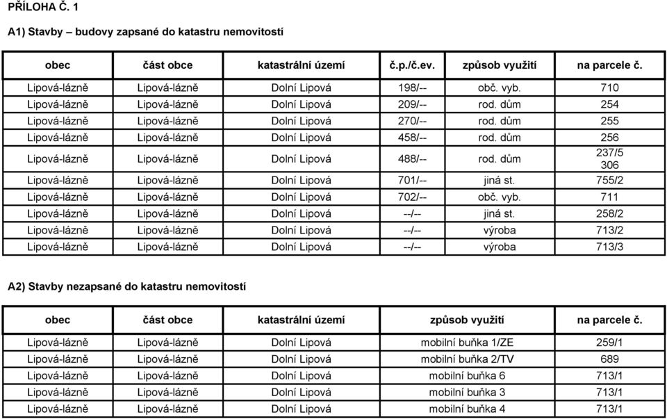 dům 256 Lipová-lázně Lipová-lázně Dolní Lipová 488/-- rod. dům 237/5 306 Lipová-lázně Lipová-lázně Dolní Lipová 701/-- jiná st. 755/2 Lipová-lázně Lipová-lázně Dolní Lipová 702/-- obč. vyb.