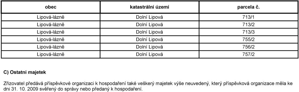 Dolní Lipová 755/2 Lipová-lázně Dolní Lipová 756/2 Lipová-lázně Dolní Lipová 757/2 C) Ostatní majetek