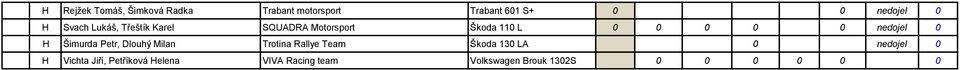 0 H Šimurda Petr, Dlouhý Milan Trotina Rallye Team Škoda 130 LA 0 nedojel 0 H