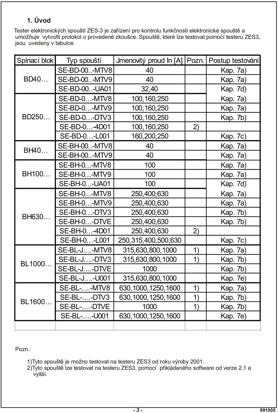 7a) SE-BD-00..-UA01 32,40 Kap. 7d) SE-BD-0 -MTV8 100,160,250 Kap. 7a) SE-BD-0 -MTV9 100,160,250 Kap. 7a) BD250 SE-BD-0 -DTV3 100,160,250 Kap.