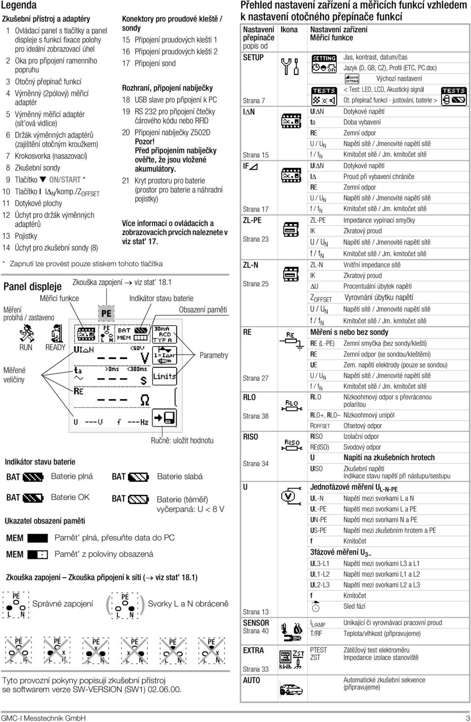 Krokosvorka (nasazovacapple) 8 Zkuöebnapple sondy 9 TlaÎappletko ON/START * 10 TlaÎappletko I I N /komp.