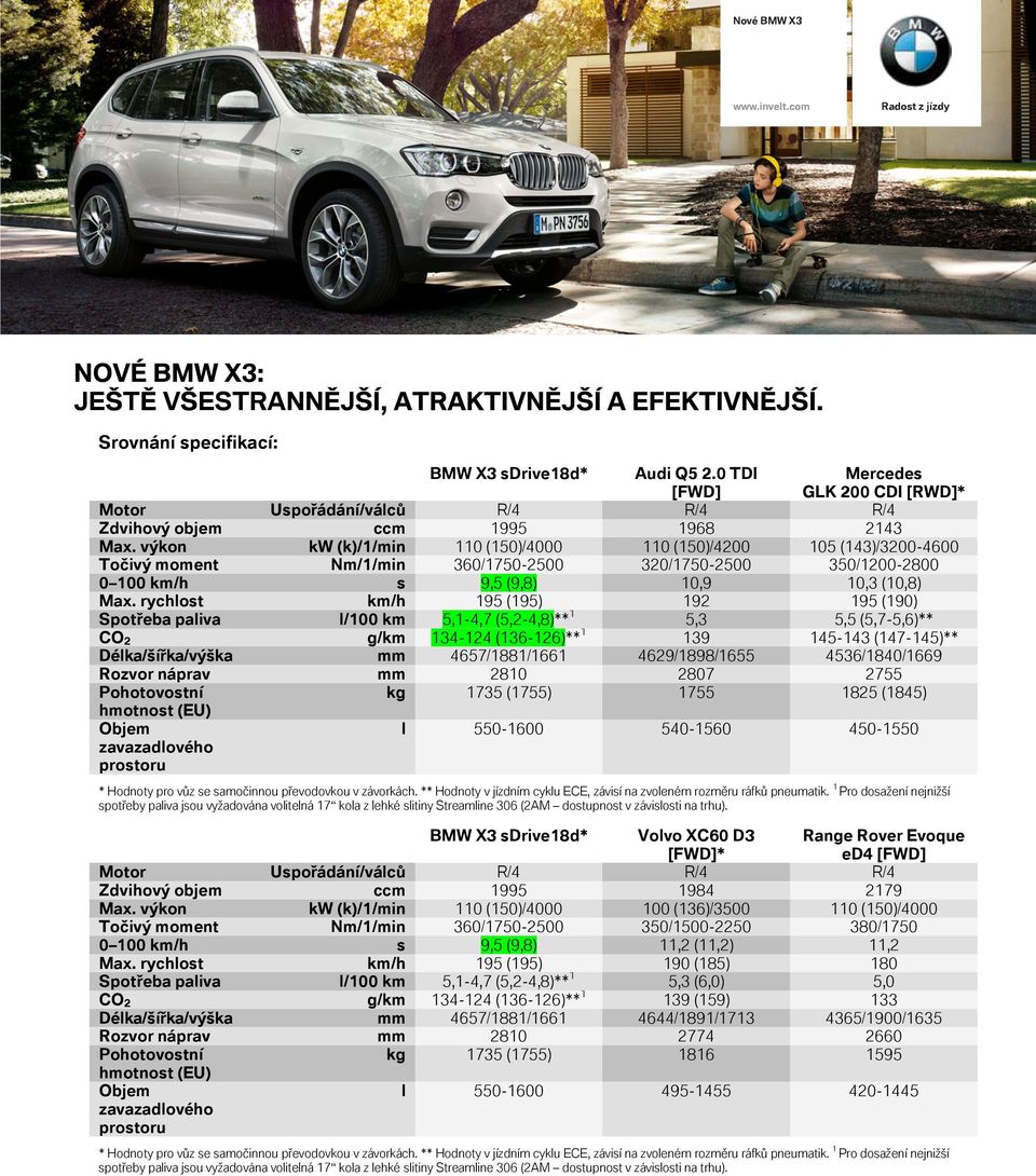 trh koncemcdi kv tna 2014, Motor R/4 ch zm n v R/4 R/4 t Uspořádání/válců j v razn ch designov -road vybaven Zdvihový 1995 2143 nejnov j objem tov ch motor ccm je t 1968 j konn j Max výkon kw