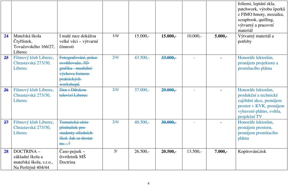 Tematická série přednášek pro studenty středních škol. Jak se dostat na?