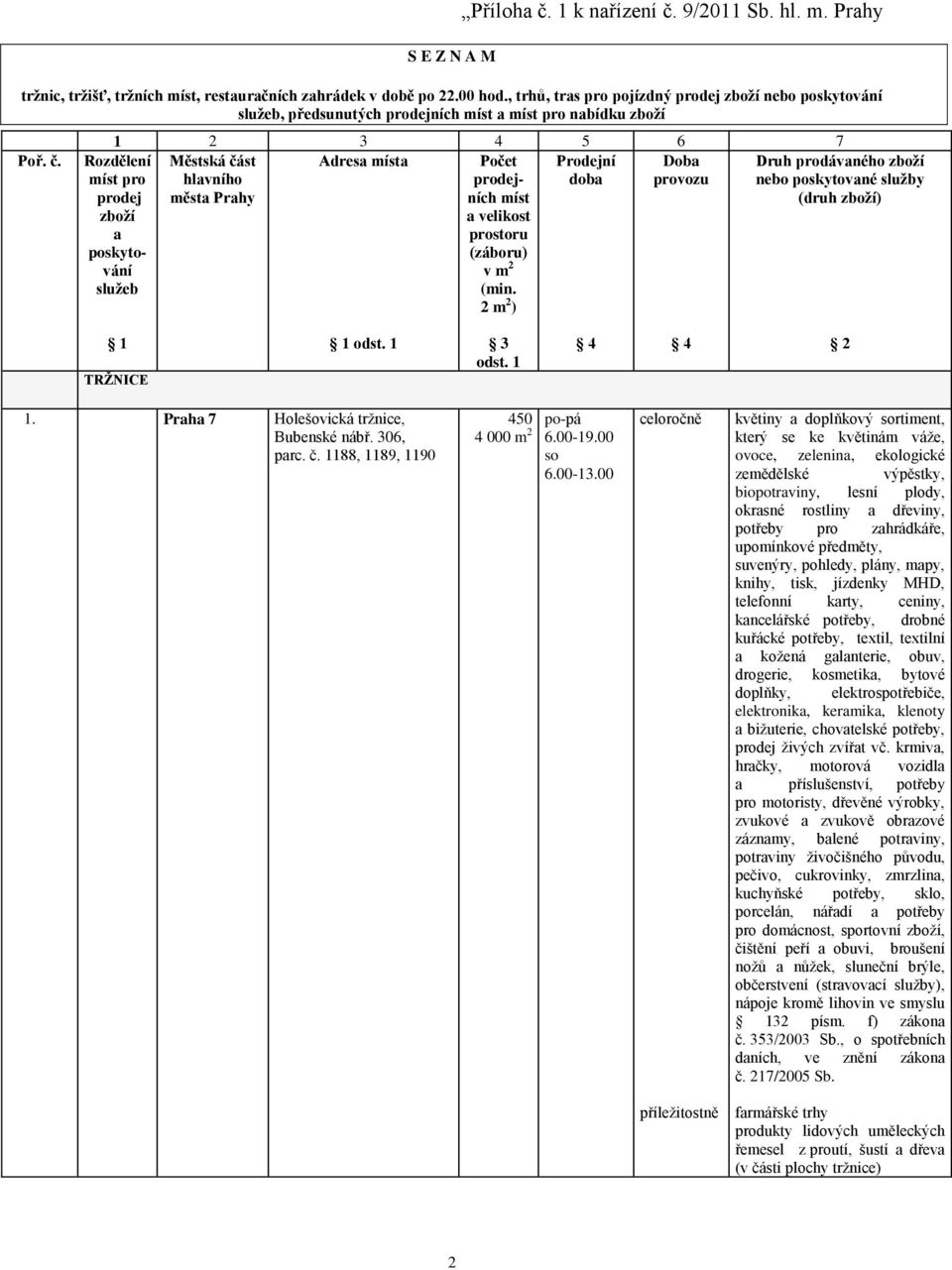 3 4 5 6 7 Městská část Adresa místa Prodejní Doba hlavního doba provozu města Prahy Rozdělení míst pro prodej zboží a poskytování služeb Počet prodejních míst a velikost prostoru (záboru) v m (min.