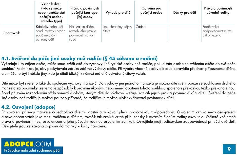 Rodičovská zodpovědnost může být omezena 4.1.